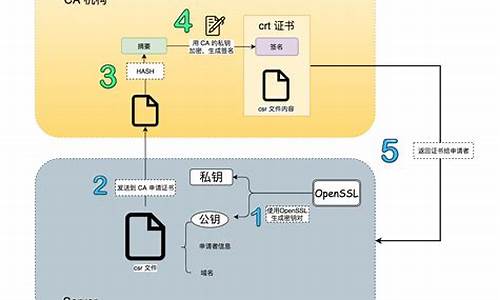 签名到底有什么用处