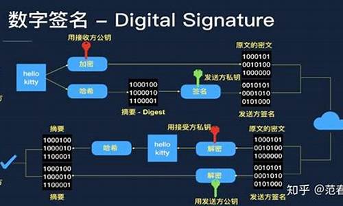 数字签名有啥用_数字签名有啥用处