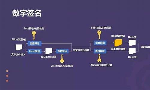 一个数字签名体制都要包括_一个数字签名体