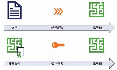 下列属于数字签名工作过程的有_下列属于数