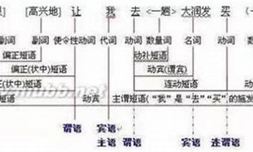 语文句子结构有哪几种_语文句子结构是什么