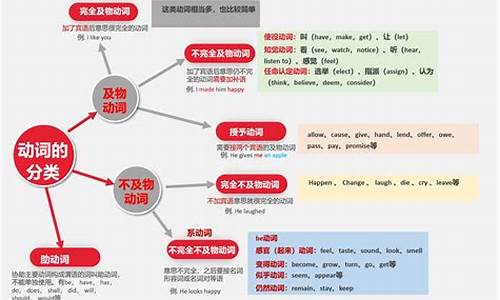 一个句子中有几个谓语_一个句子中有几个谓语英语