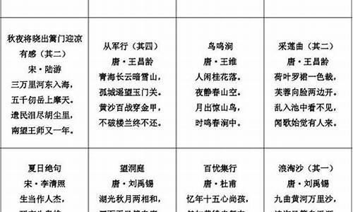 四年级下册名言名句_四年级下册名言名句关于冬天