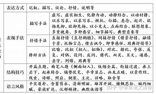 诗歌鉴赏表达技巧_诗歌鉴赏表达技巧公开课教案