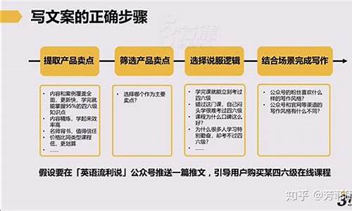 写文案的步骤_写文案的步骤有哪些