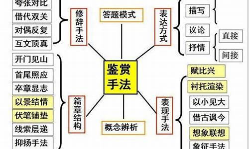 诗歌 结构_诗歌结构技巧有哪些