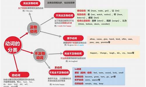 句子类型有哪几种形式语文_句子的句型类