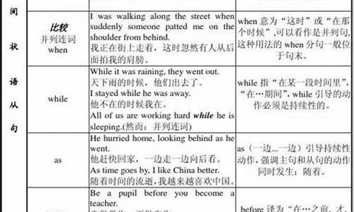 英语句子顺序排列时间和地点怎么写_英语句子顺序排列时间和地点