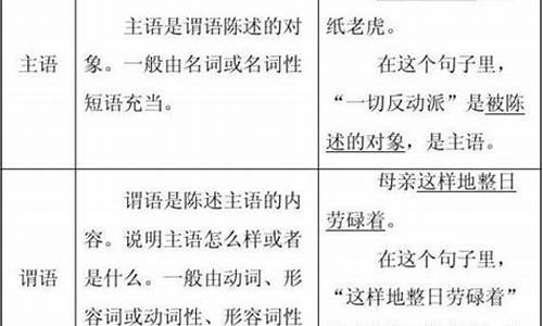 汉语句子的基本结构类型_汉语句子的基本结构符号