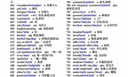 句子用英语怎么读英文_句子用英怎么说