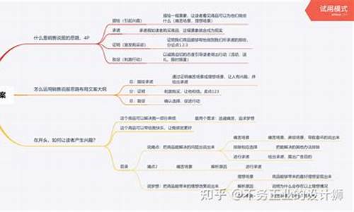 如何自学文案编辑_如何自学文案编辑技术