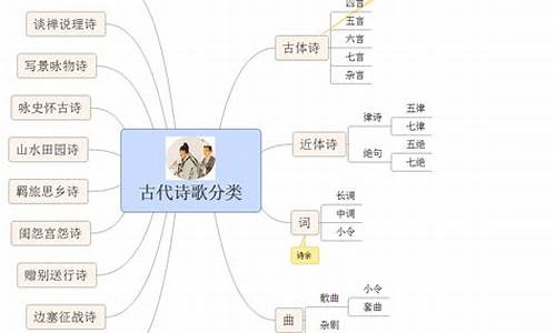 诗歌分类思维导图_现代诗歌分类思维导图