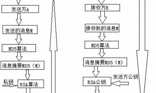 数字签名的作用主要包括_数字签名的作用主要包括哪些