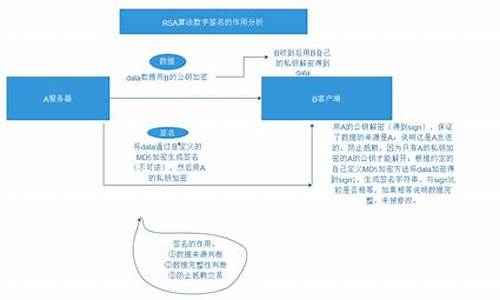 数字签名的作用与目的_数字签名的作用与目的是什么