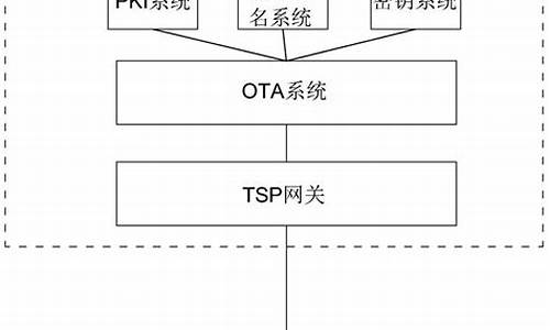 数字签名方法三种方式_数字签名方法三种方式是什么