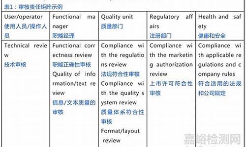 签名的含义