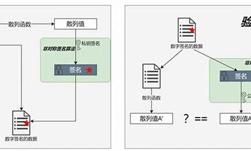 签名的三大功能